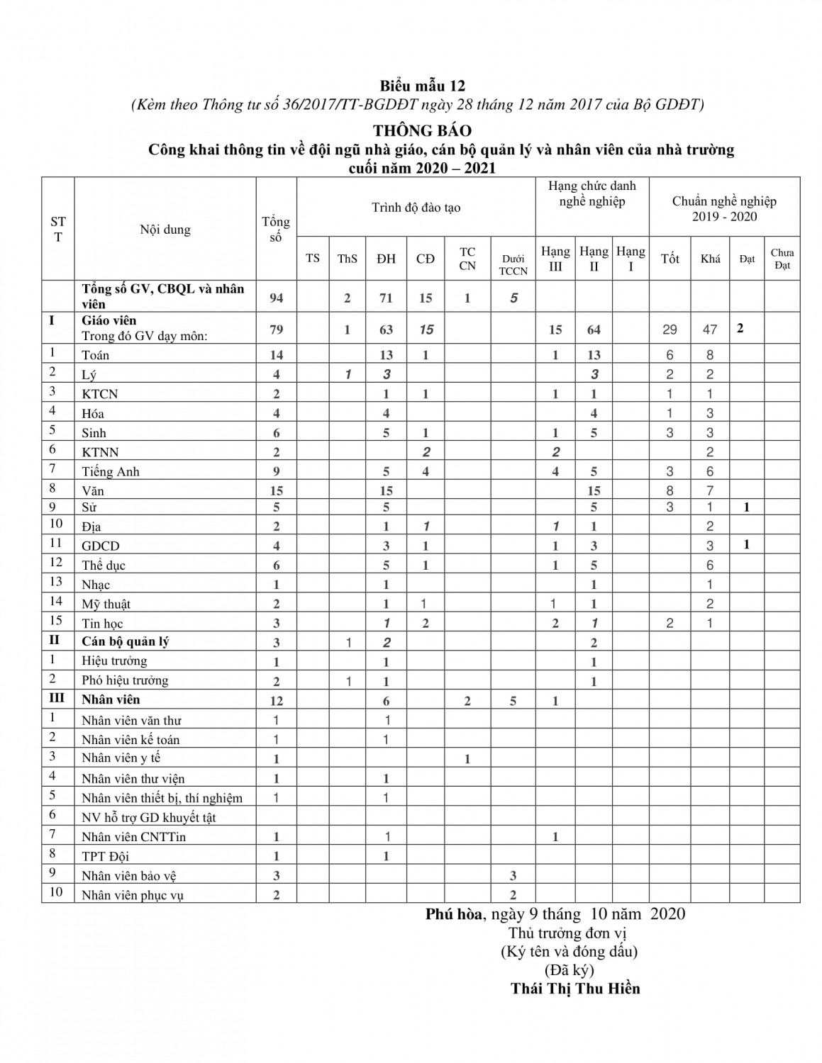 5 1 BIỂU 3 CÔNG KHAI ĐẦU NĂM tháng 9 năm 2020 đã chuyển đổi 7