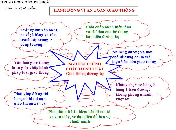 an toan giao thong